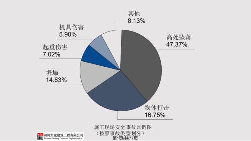 建筑危险源识别PPT课件.pptx