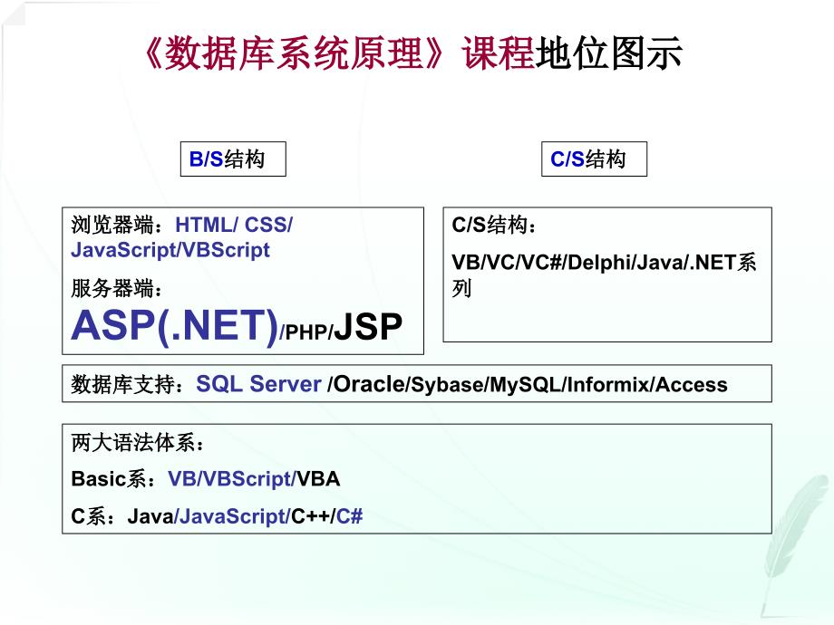 数据库系统原理课件.ppt_第3页