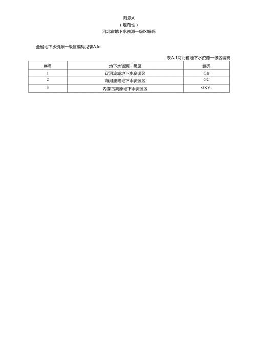 河北省地下水资源一级区编码、一级至四级分区表、资源调查资料收集与整理内容、成果报告参考提纲.docx