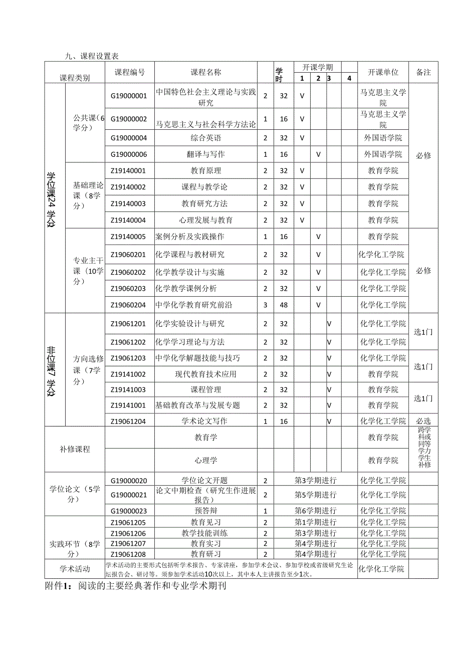 全日制教育硕士专业学位研究生指导性培养方案.docx_第3页