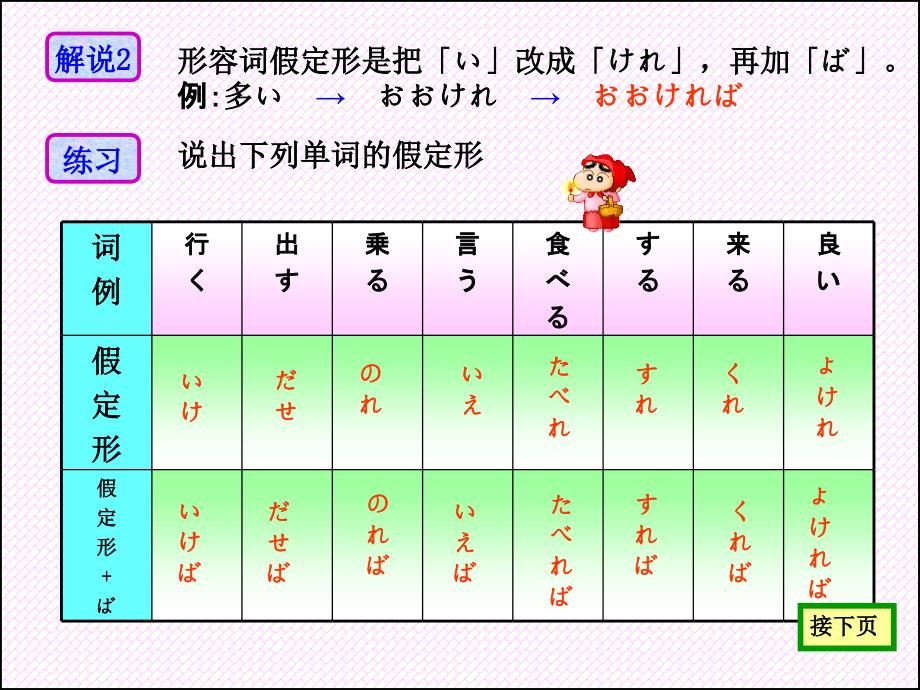 日语假定形区别PPT课件.ppt_第3页