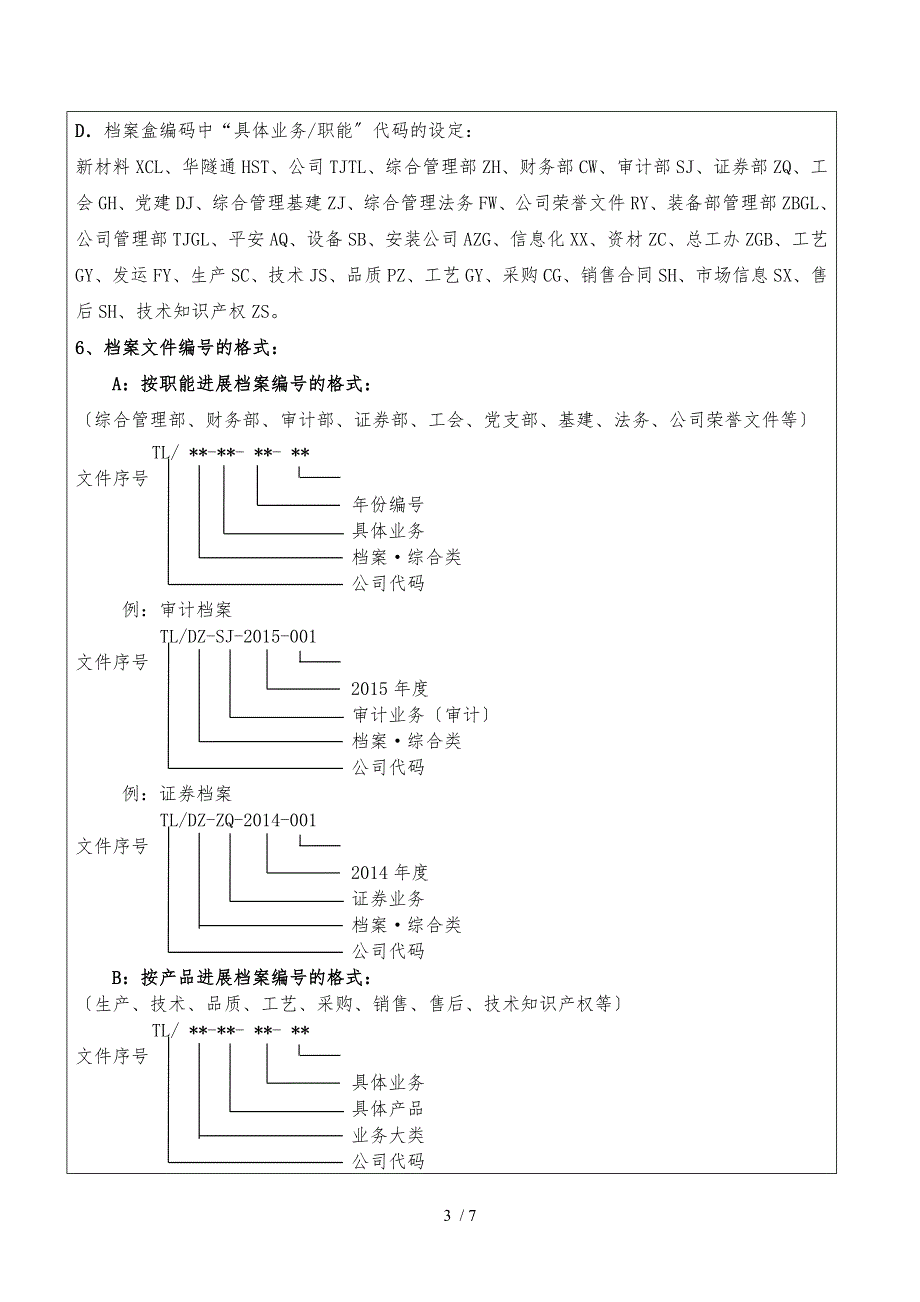 档案文件编码规则试行.4.221.docx_第3页