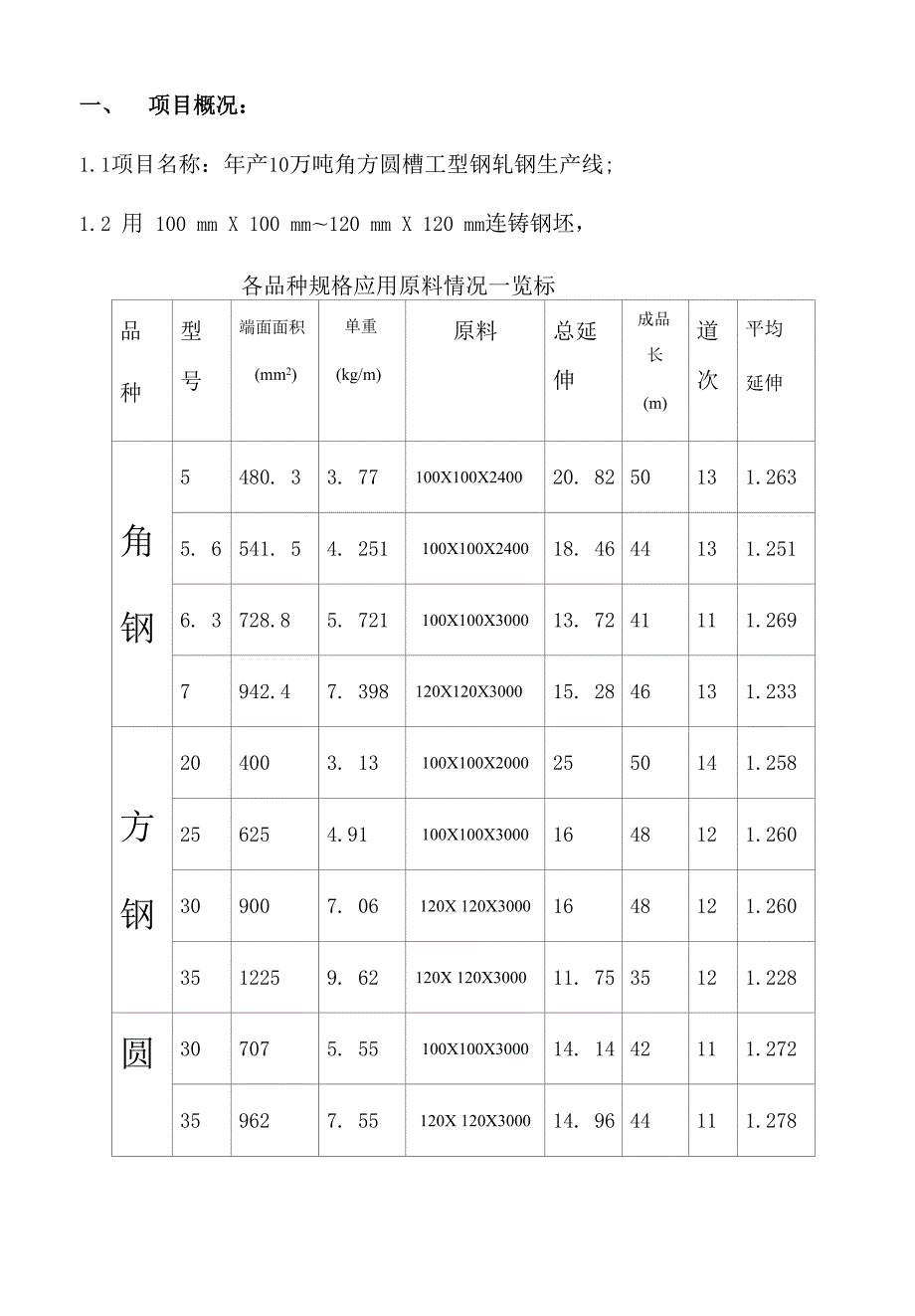 年产10万吨角方圆槽工型钢轧钢生产线方案说明.docx_第1页