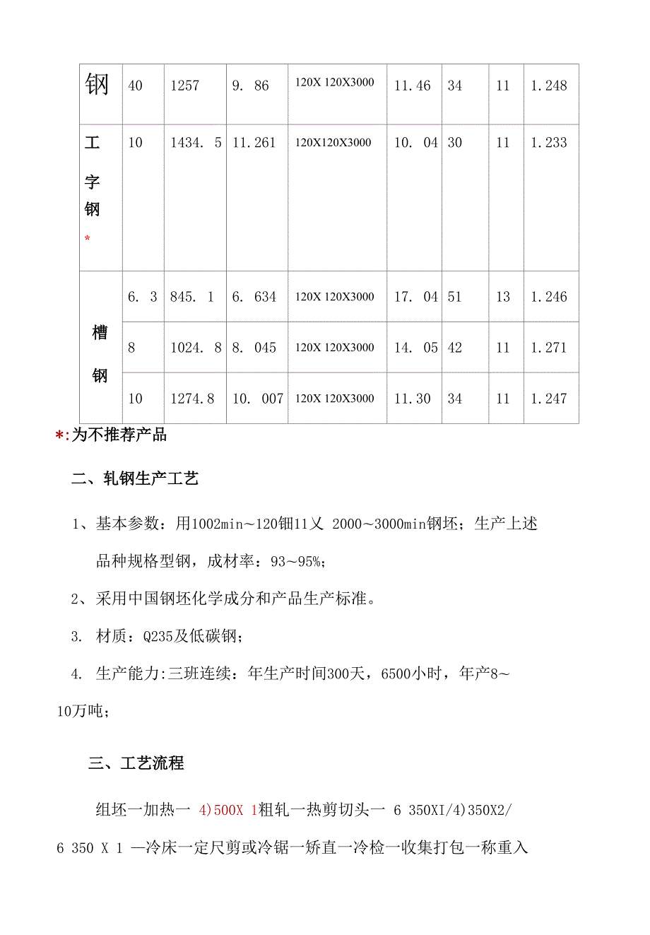 年产10万吨角方圆槽工型钢轧钢生产线方案说明.docx_第2页