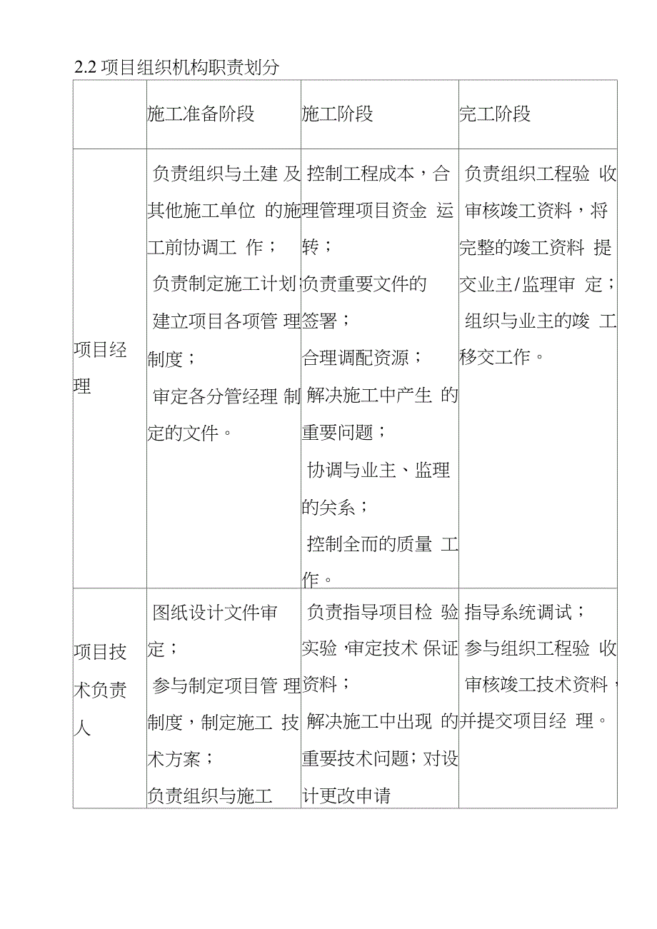弱电系统工程施工组织架构完整版.doc_第3页