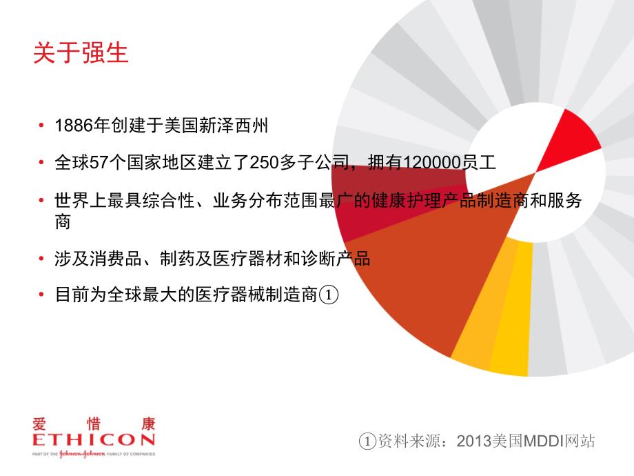 强生吻合器产品介绍.ppt_第3页