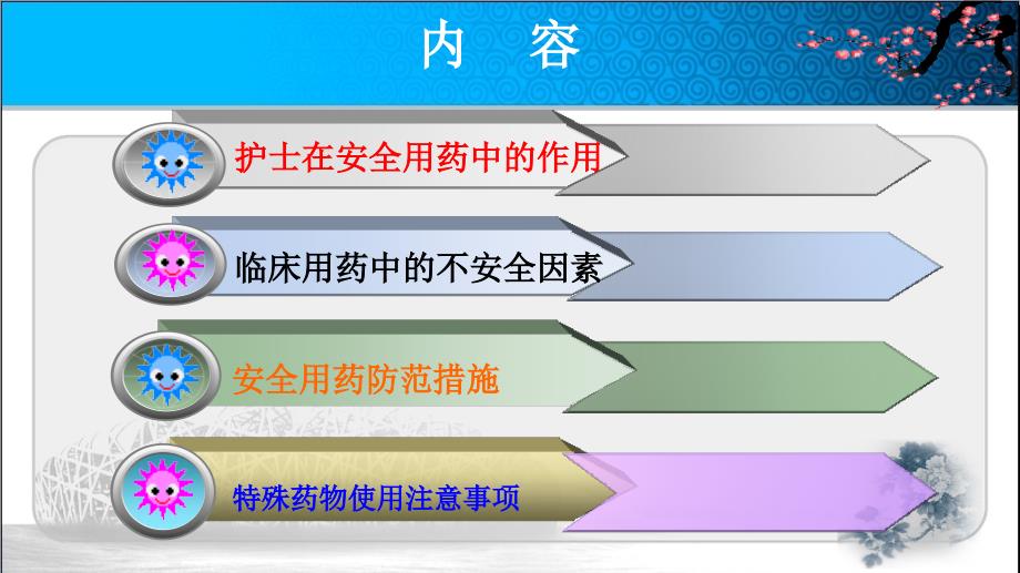 护理用药安全与管理课件.ppt_第2页