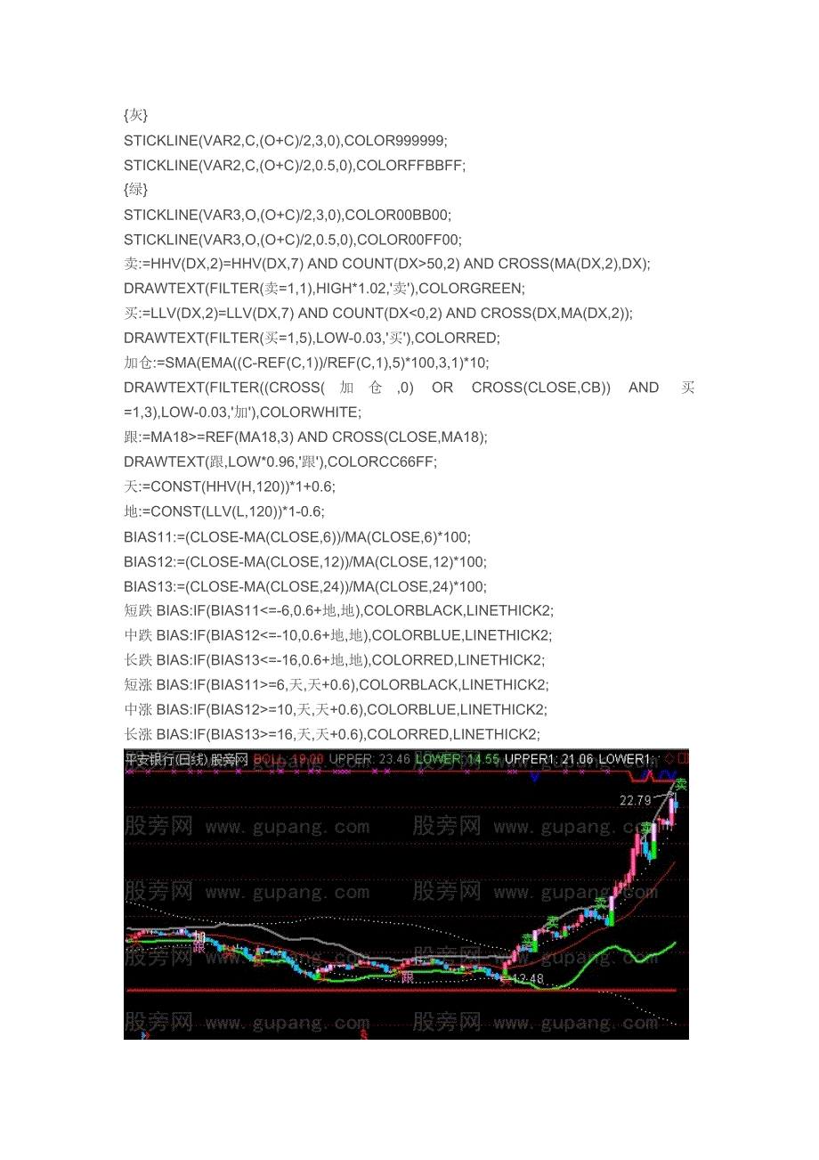 指标公式源码通达信彩色布林主图指标公式加仓天地涨跌.doc_第2页