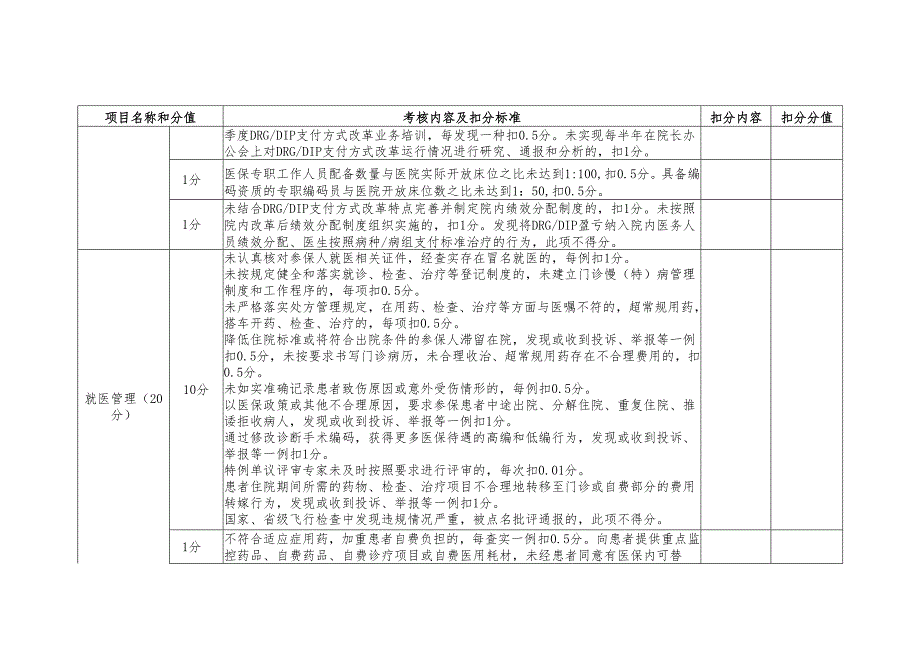 DRGDIP改革定点医疗机构线下考核项目及评分标准.docx_第2页