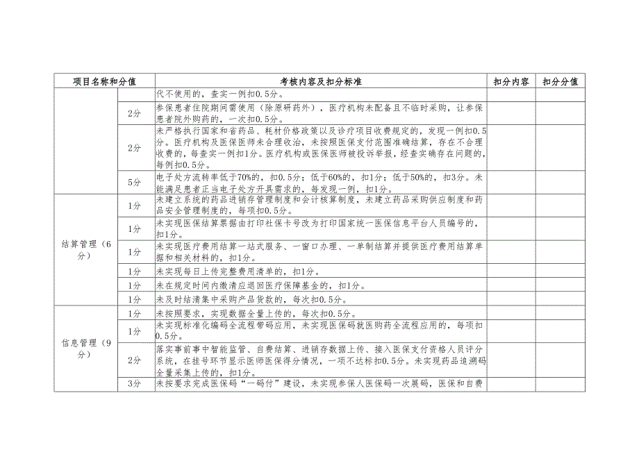 DRGDIP改革定点医疗机构线下考核项目及评分标准.docx_第3页