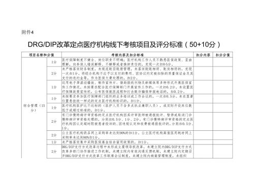 DRGDIP改革定点医疗机构线下考核项目及评分标准.docx