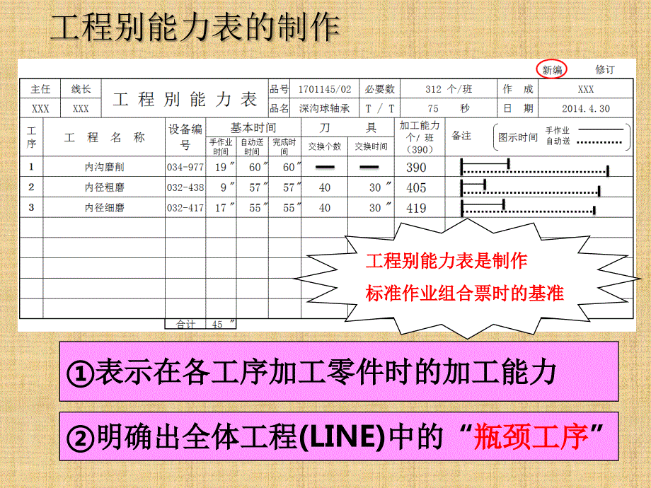 工程别能力表.ppt_第2页