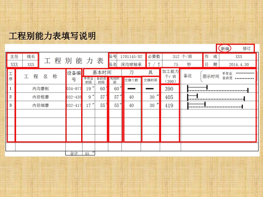 工程别能力表.ppt_第3页