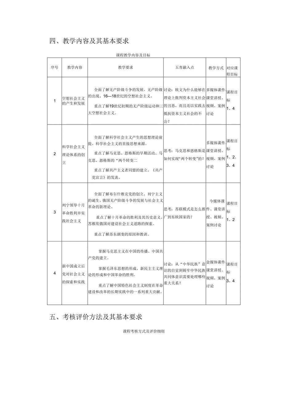 2024《社会主义发展史》课程教学大纲.docx_第3页