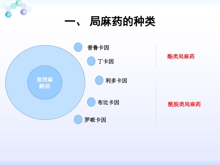 局麻药中毒反应的抢救及预防措施.ppt_第3页