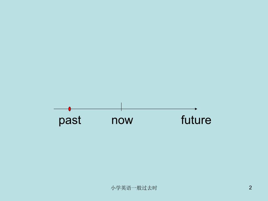 小学英语一般过去时课件.ppt_第2页