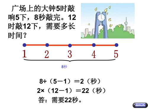 植树问题两端不栽及环形.ppt