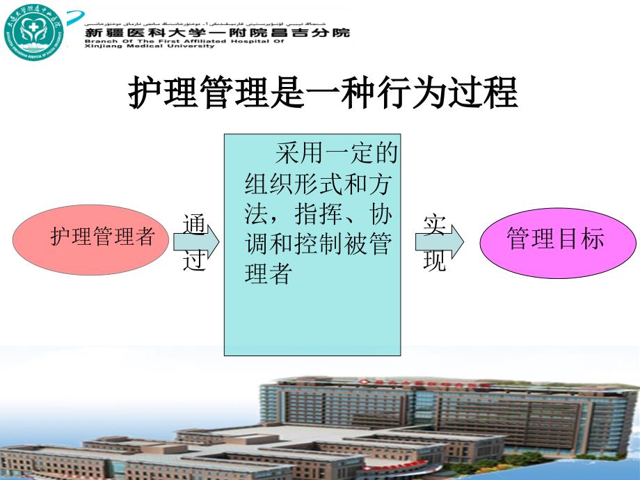 护士长素质和管理技巧.ppt_第3页