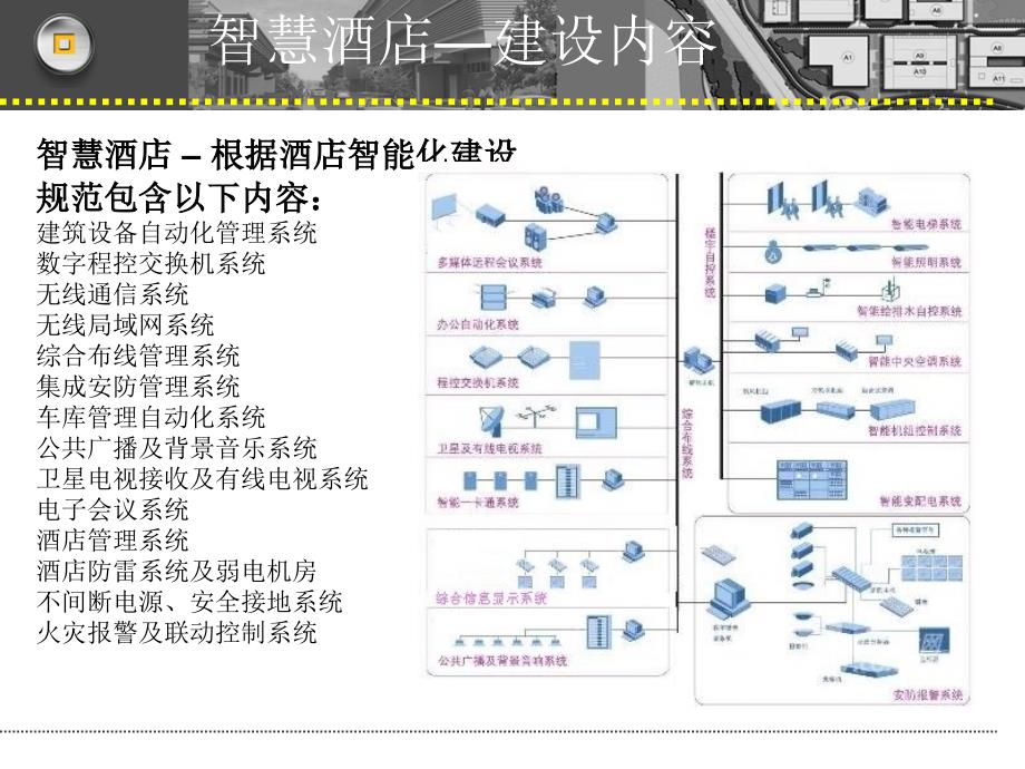 智慧酒店建设内容实用课件.ppt_第2页