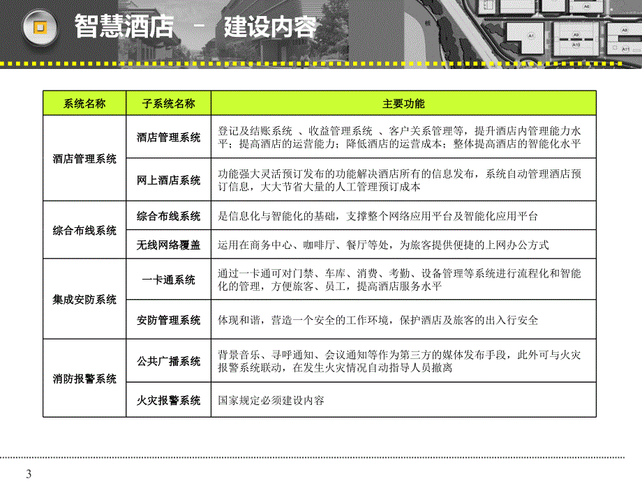 智慧酒店建设内容实用课件.ppt_第3页