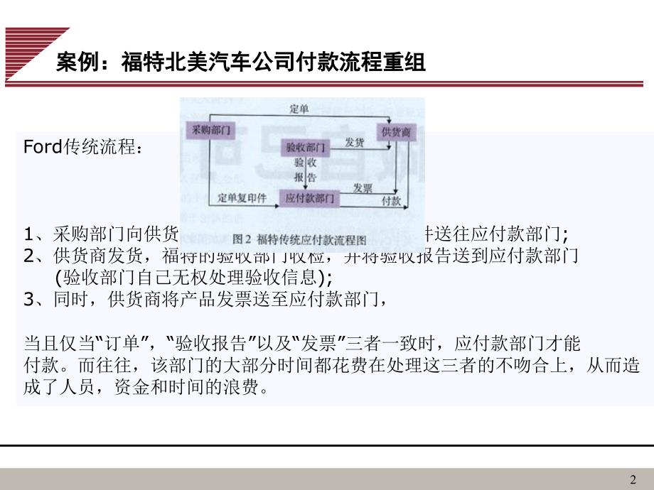 流程管理的意义PPT课件.ppt_第2页