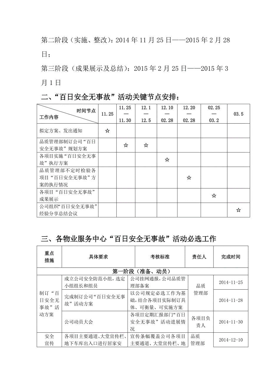 物业管理安全无事故活动方案.doc_第2页
