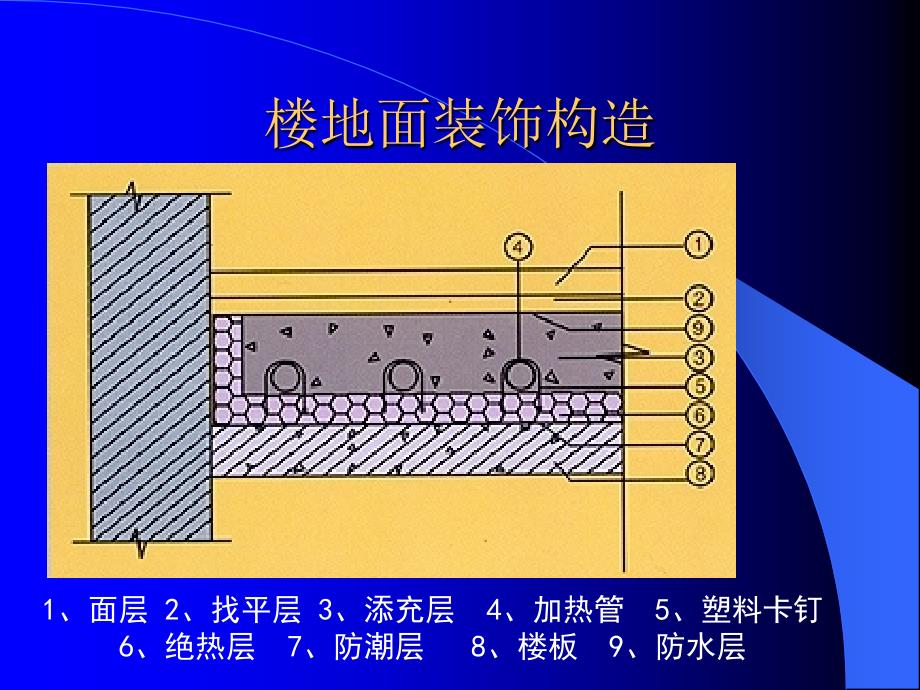 建筑装饰构造PPT课件.ppt_第2页