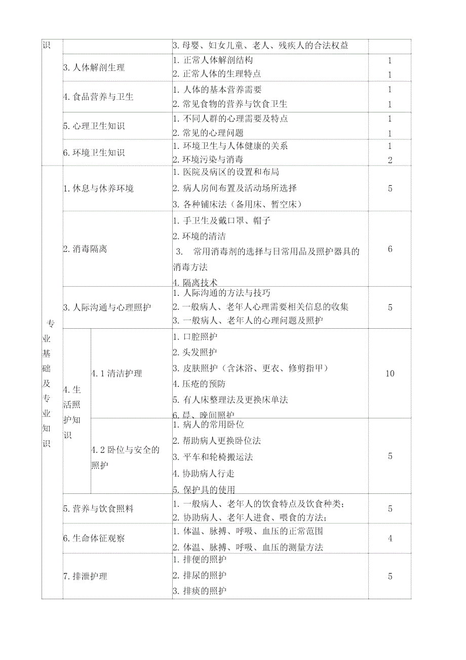 护理员考核大纲.doc_第3页