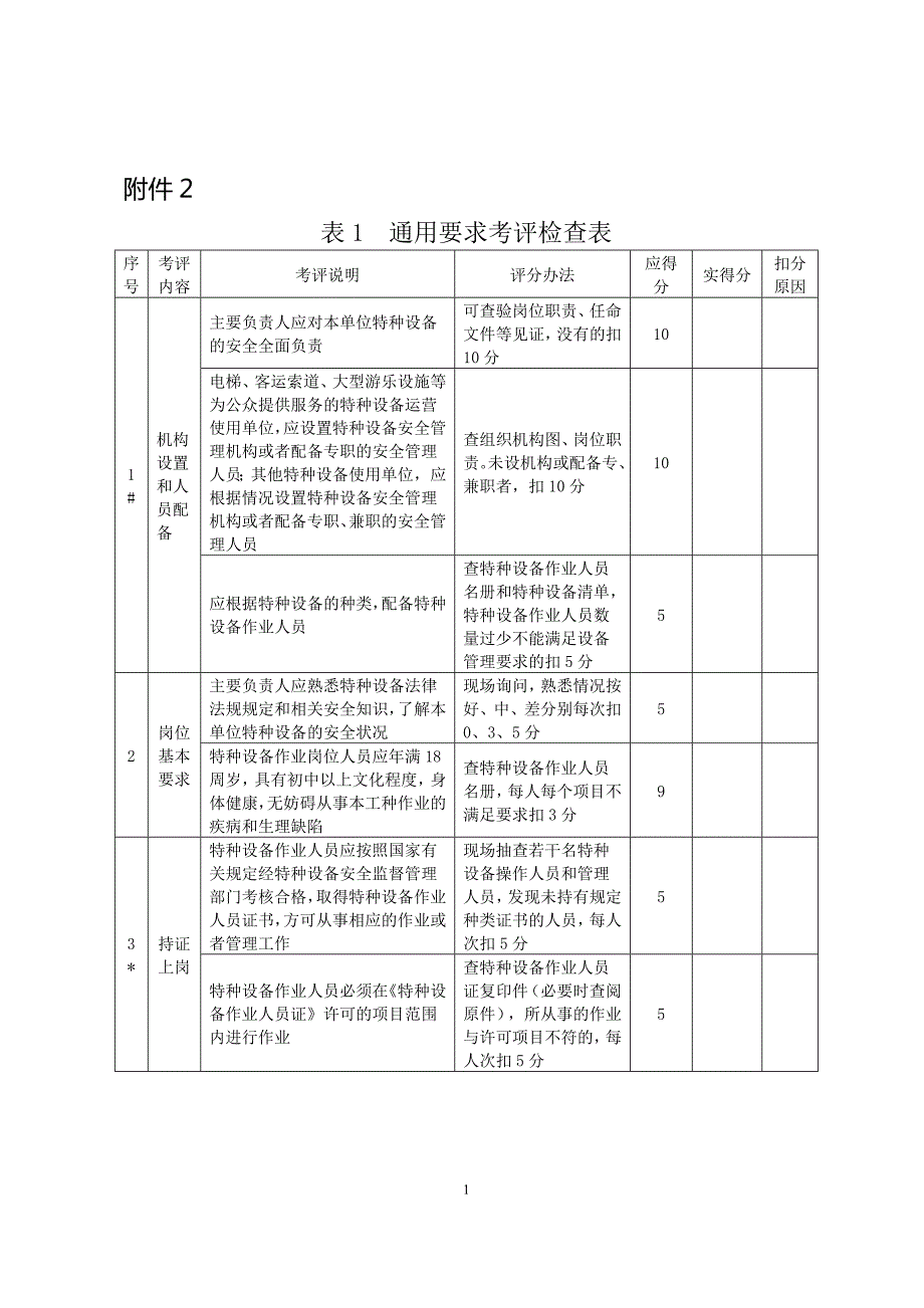 特种设备检查评分标准.doc_第1页