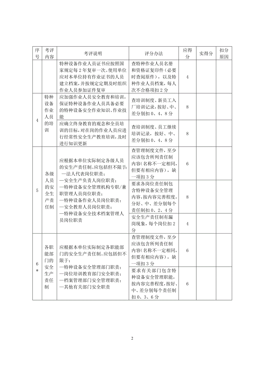 特种设备检查评分标准.doc_第2页