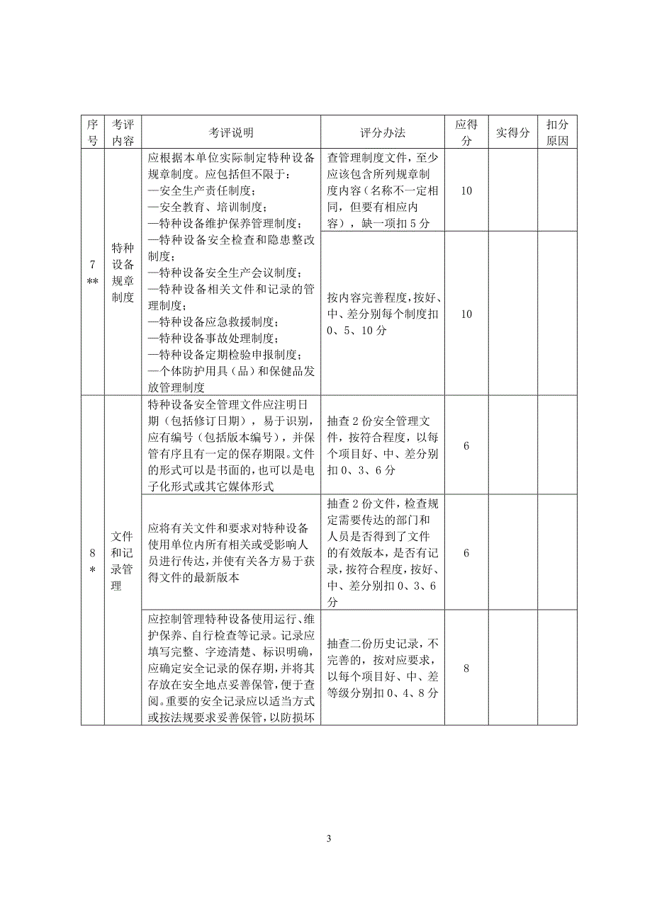 特种设备检查评分标准.doc_第3页