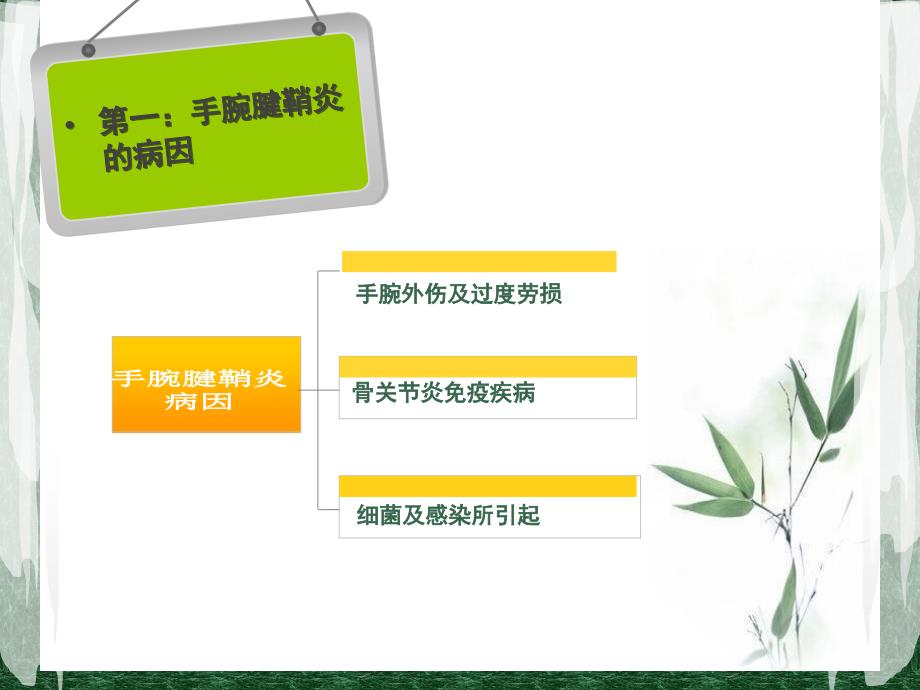 手腕腱鞘炎PPT课件.ppt_第3页
