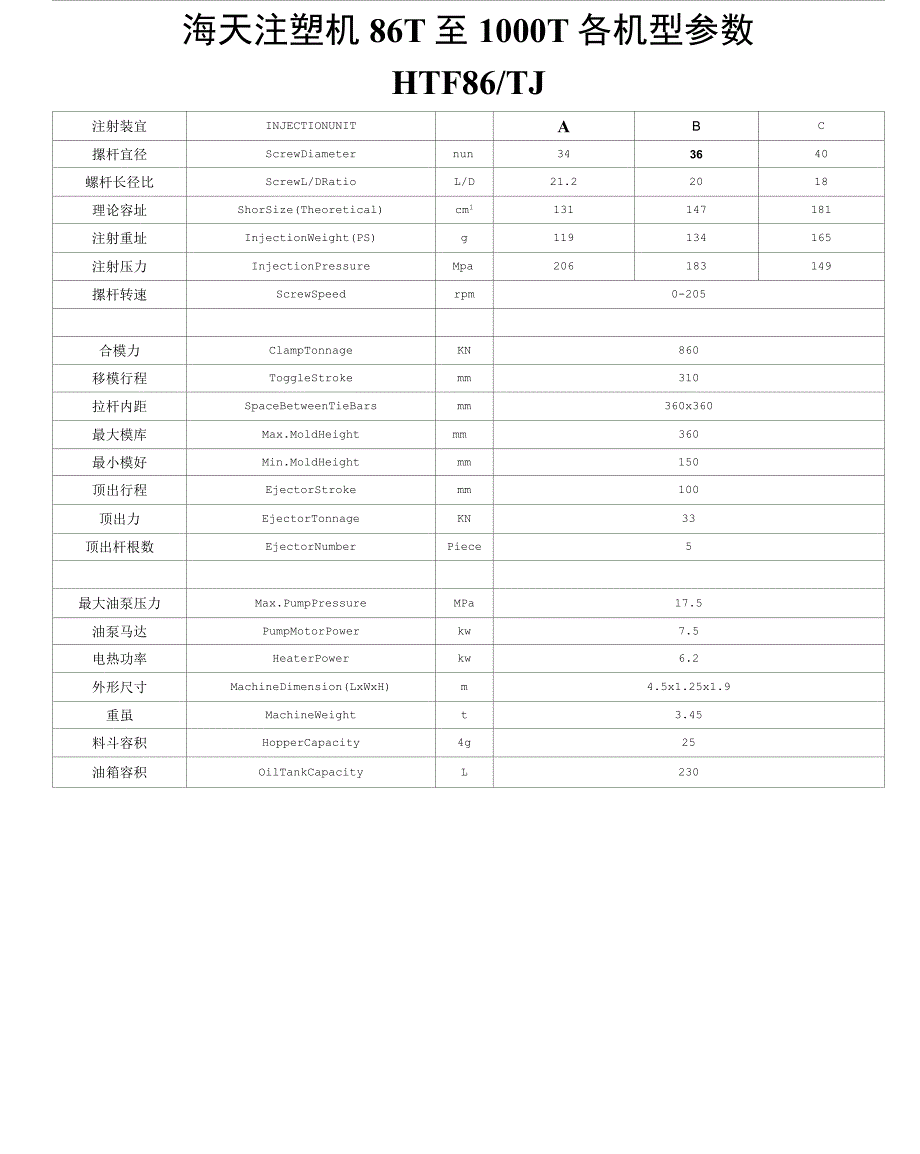 海天注塑机86T至1000T各机型参数.docx_第1页