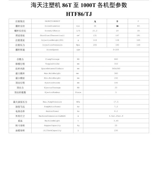 海天注塑机86T至1000T各机型参数.docx