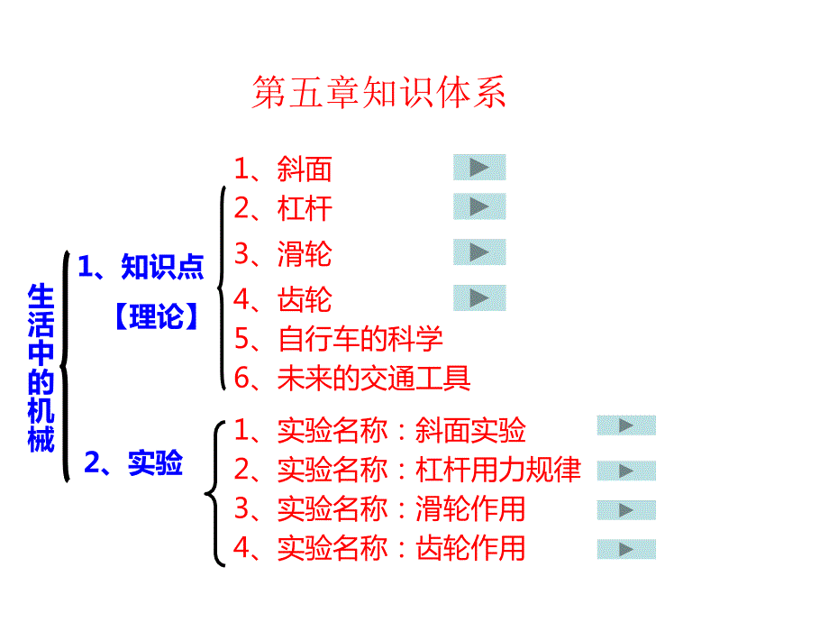 小学五年级下册科学复习第五单元生活中的机械ppt课件.ppt_第2页