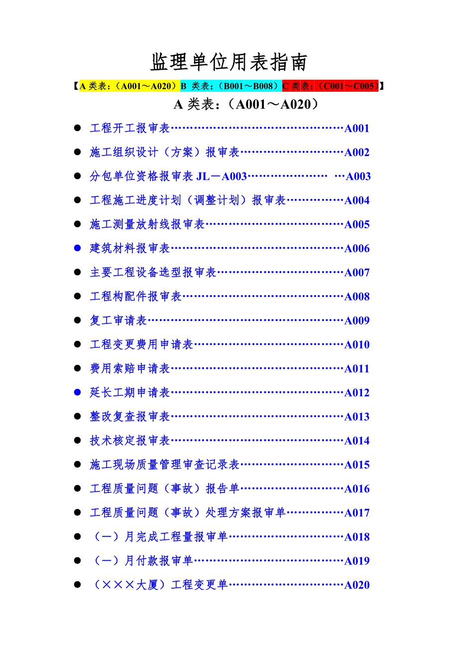 建设工程监理单位全套用表四川建龙软件表格四川建龙.doc_第1页
