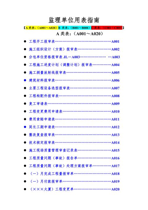 建设工程监理单位全套用表四川建龙软件表格四川建龙.doc