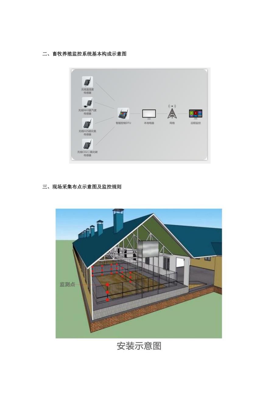 畜禽养殖养猪场监控系统解决方案.doc_第2页