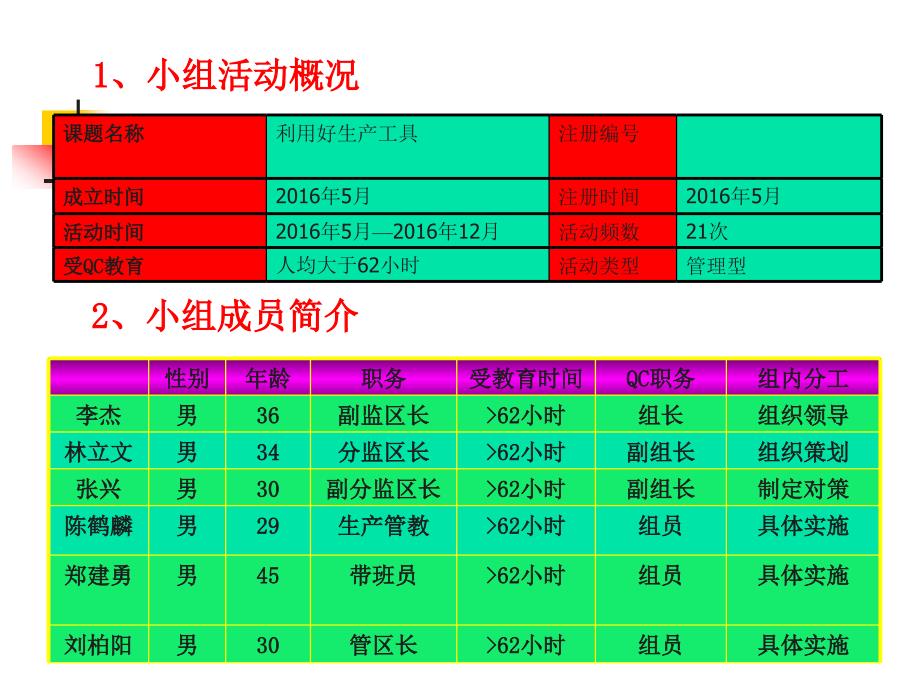 服装制作水平提高QC.ppt_第3页
