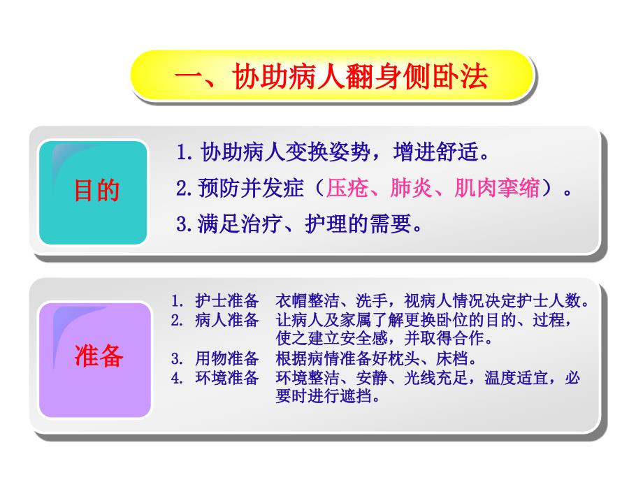 病人卧位与安全的护理更换卧位ppt课件.ppt_第3页