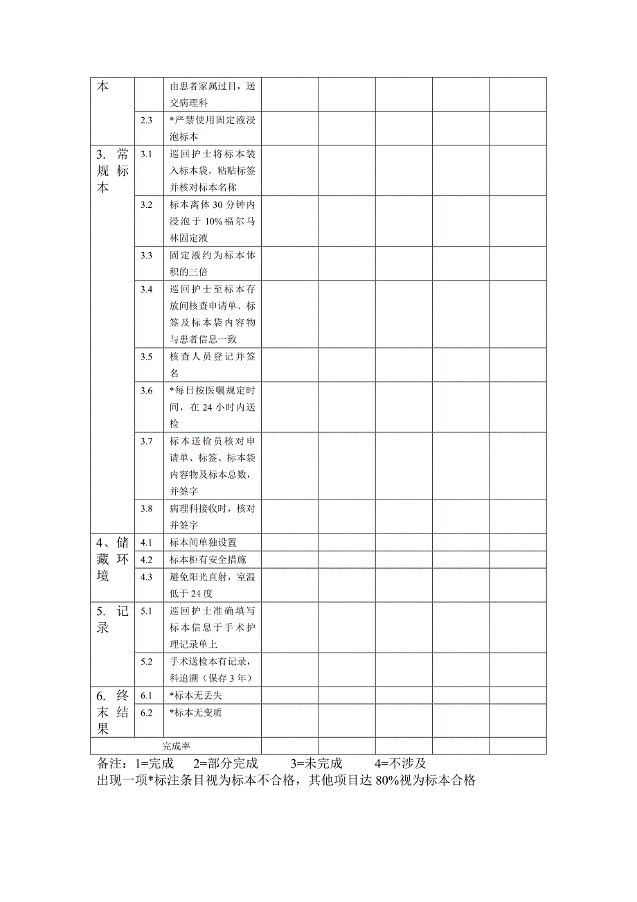手术室专科护理质量评价指标.doc_第2页
