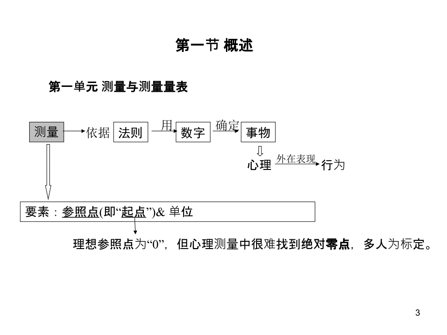 心理测量学PPT课件.ppt_第3页