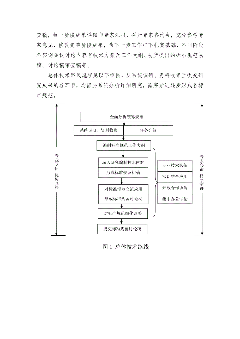 标准规范编制通用技术路线.doc_第3页