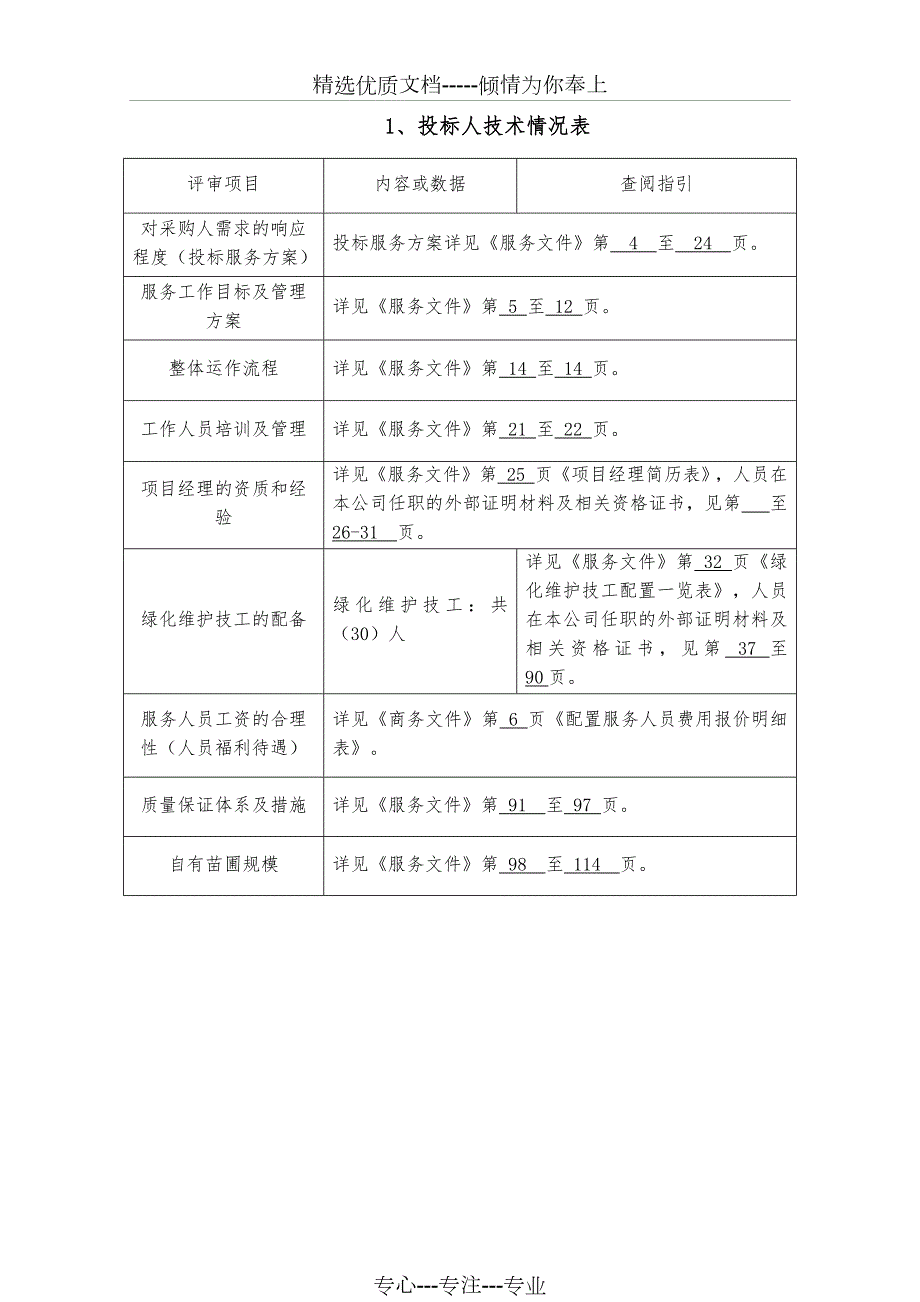 某烈士陵园管养技术标共33页.docx_第3页
