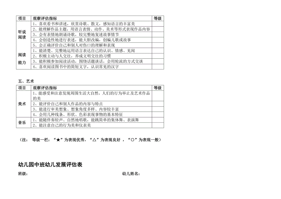幼儿园大中小班幼儿发展评估表.doc_第3页