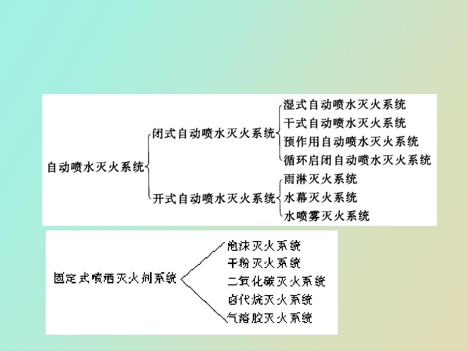 灭火控制系统.ppt_第3页