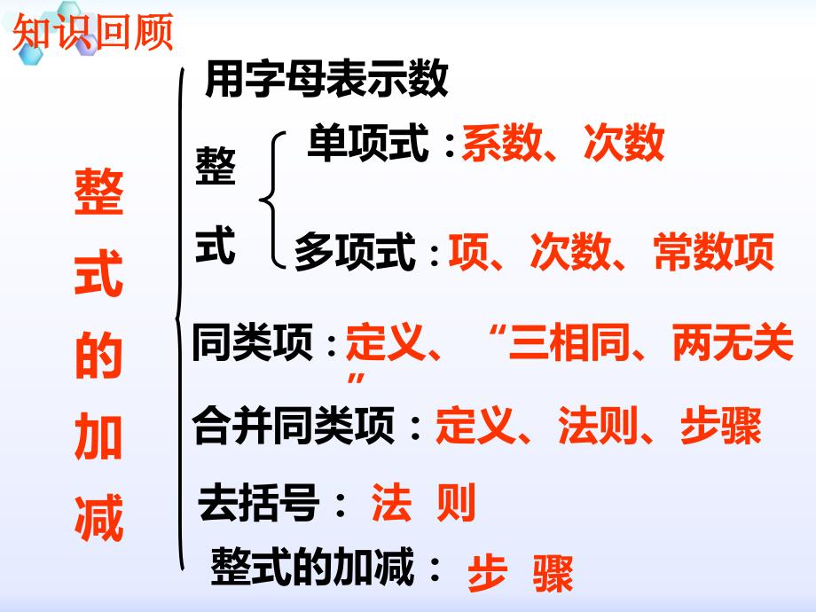 最新最新七年级数学第二单元复习课课件人教版七年级上课件.ppt_第2页