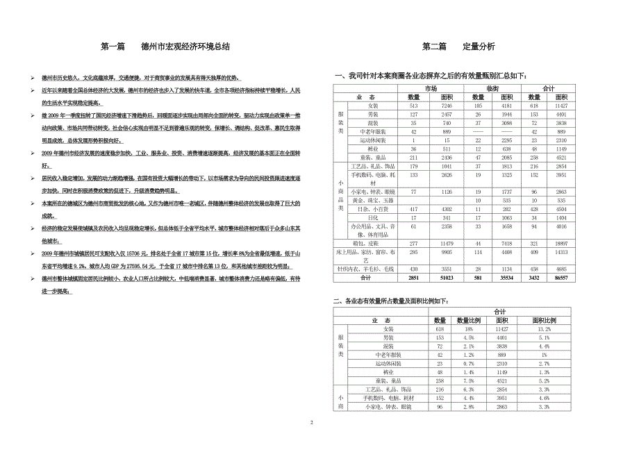 德州国际商贸城全程策划报告34页.doc_第3页