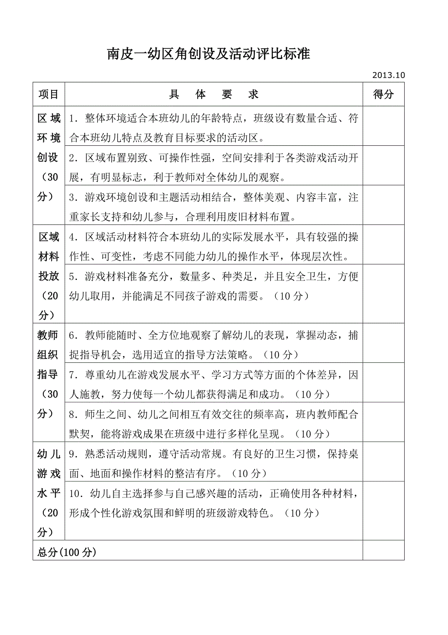 幼儿园主题墙饰评比标准.doc_第2页