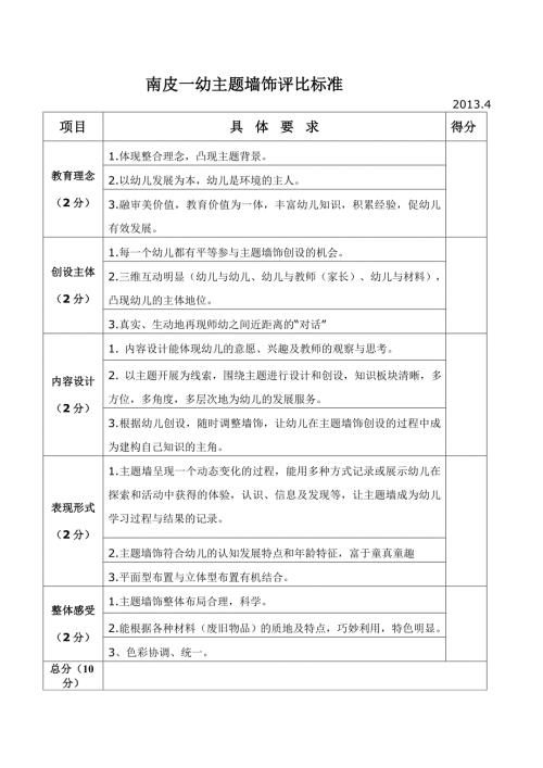 幼儿园主题墙饰评比标准.doc